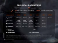 كشاف فينكس Fenix PD36R v2