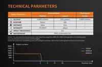 كشاف فينكس TK72R