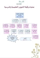 ملف متابعة الهيئة الادارية للعام ١٤٤٧هـ