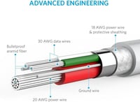 كيبل مايكرو Powerline انكر