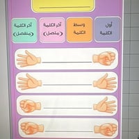 لوحة مواضع الحرف