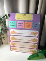 لوحة مواضع الحرف