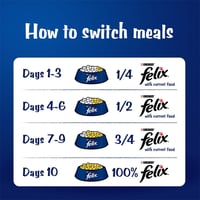 بيورينا فيليكس طعام رطب بالدجاج والسبانخ في الجيلي...