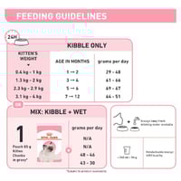 رويال كانين كيتن طعام جاف للقطط الصغيرة