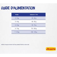 جوسيرا دايلي كات طعام جاف للقطط البالغة بنكهة الدج...