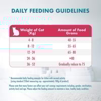 بيورينا ون طعام جاف للقطط الصغيرة بنكهة الدجاج 1.2...