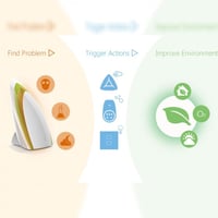 المستشعر الذكي