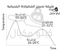 شوكولاته بلجيكية بالحليب 35% دولسي