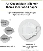 كمامة وجه بتقنية النانو من ايركوين