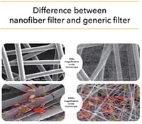 كمامة وجه بتقنية النانو من ايركوين