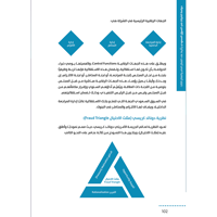 حوكمة الشركات في السوق السعودي