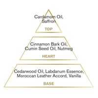 عطر مراكش (نيلي هاشم رويز) من كونتيس دي بارفيوم أو...