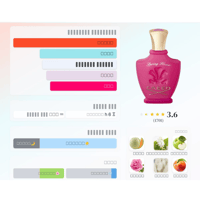 تستر كريد سبرينج فلاور إصدار 1996 أو دو برفيوم 75م...