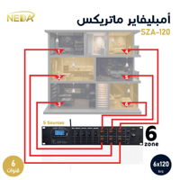 جهاز مضخم صوت أمبليفاير ماركة نداء ستة قنوات قوة 7...