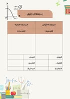 سجل شواهد الاداء الوظيفي - رياضيات