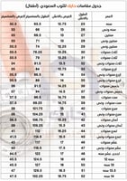 بكج طقم الأطفال بالإسم/سديري_ثوب_شال_سبحة