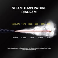 دينكس - جهاز التنظيف بالبخار، متعدد الاستخدامات، 1...