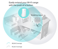 tp-link mesh wi-fi Extender RE200 مقوي شبكة تي بي...