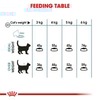 اكل قطط رويال كانين هيربول 4 كيلو