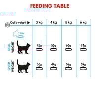 رويال كانين يور نيري 2 كيلو