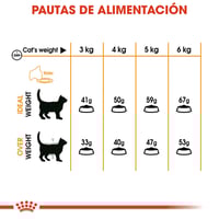 رويال كانين هير اند سكن4كيلو