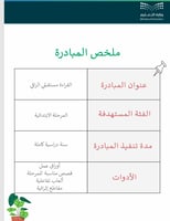 مبادرة قراءتي مستقبلي الراقي