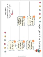 سجل الفهم القرائي