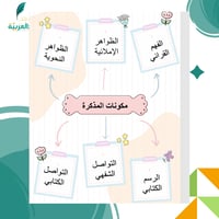 مذكرة لغتي للصف الرابع الابتدائي بنين