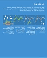 عبوة من جل النمل الأصلي (أربع إبر) صناعة أمريكية....
