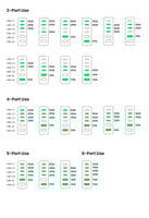 منصة شحن سريعة جدا بقدرة 200 واط من UGREEN بستة من...