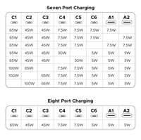 محطة شحن UGREEN بـ 8 منافذ وسرعة 200 واط! شحن فائق...