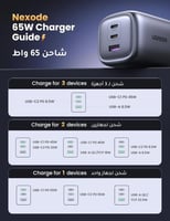 شاحن جداري من UGREEN سريع بقدرة 65 واط بثلاث منافذ...