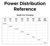 محطة شحن UGREEN بـ 8 منافذ وسرعة 200 واط! شحن فائق...