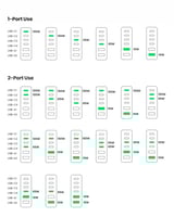 منصة شحن سريعة جدا بقدرة 200 واط من UGREEN بستة من...