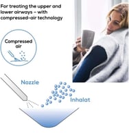 بيورير Beurer جهاز بخار استنشاق ضاغط اصدار ih 18