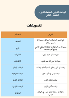 ملخص الوحده الأولى - علوم - خامس ابتدائي