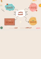 عناصر القصة - رابع ابتدائي