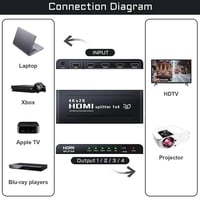 موزع HDMI 1x4 يدعم 4K (عرض المحتوى على 4 شاشات في...