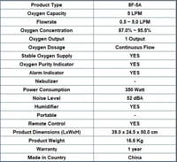 جهاز توليد اوكسجين يوويل 5 لتر yuwell F8-A5