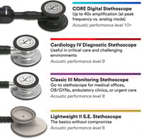 سماعة طبية من 3 ام ليتمان III كلاسيك 5621