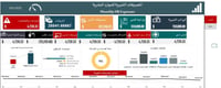 داش بورد مصروفات الموارد البشرية الشهرية