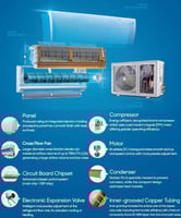 مكيف سكاي وورث سبليت 18 بارد 17400 وحدة – SFC18-DF...