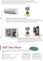 مكيف سكاي وورث سبليت 18 بارد 17400 وحدة – SFC18-DF...