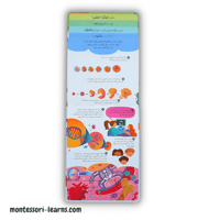 خطوة خطوة جسم الإنسان