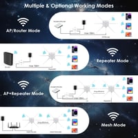 موسع نطاق شبكة الوايفاي 2.4G + 5G AX3000