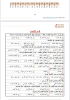 ملزمة التجميعات الكبرى 1500 سؤال في العلوم الإداري...