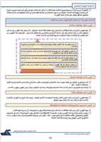 ملزمة الرخصة المهنية مهارات البحث pdf