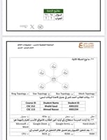 ملزمة الرخصة المهنية الحاسب الآلي pdf