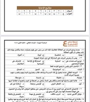 ملزمة الرخصة المهنية الإرشاد الطلابي pdf