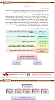 ملزمة الصفوف الأولية pdf